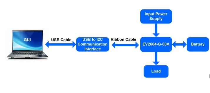 Monolithic Power Systems (MPS) EVKT-MP2664 Evaluation Kit